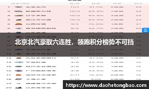 北京北汽豪取六连胜，领跑积分榜势不可挡