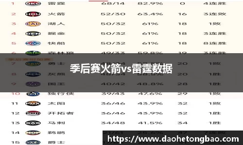 季后赛火箭vs雷霆数据