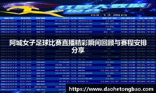 阿城女子足球比赛直播精彩瞬间回顾与赛程安排分享