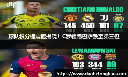 球队积分榜震撼揭晓！C罗领跑巴萨跌至第三位